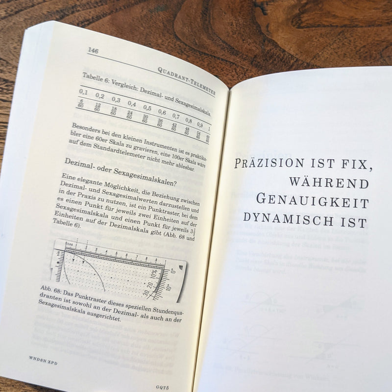 Wndsn-Quadrant-Telemeter: Offiz. Handbuch (GQT5 DE)