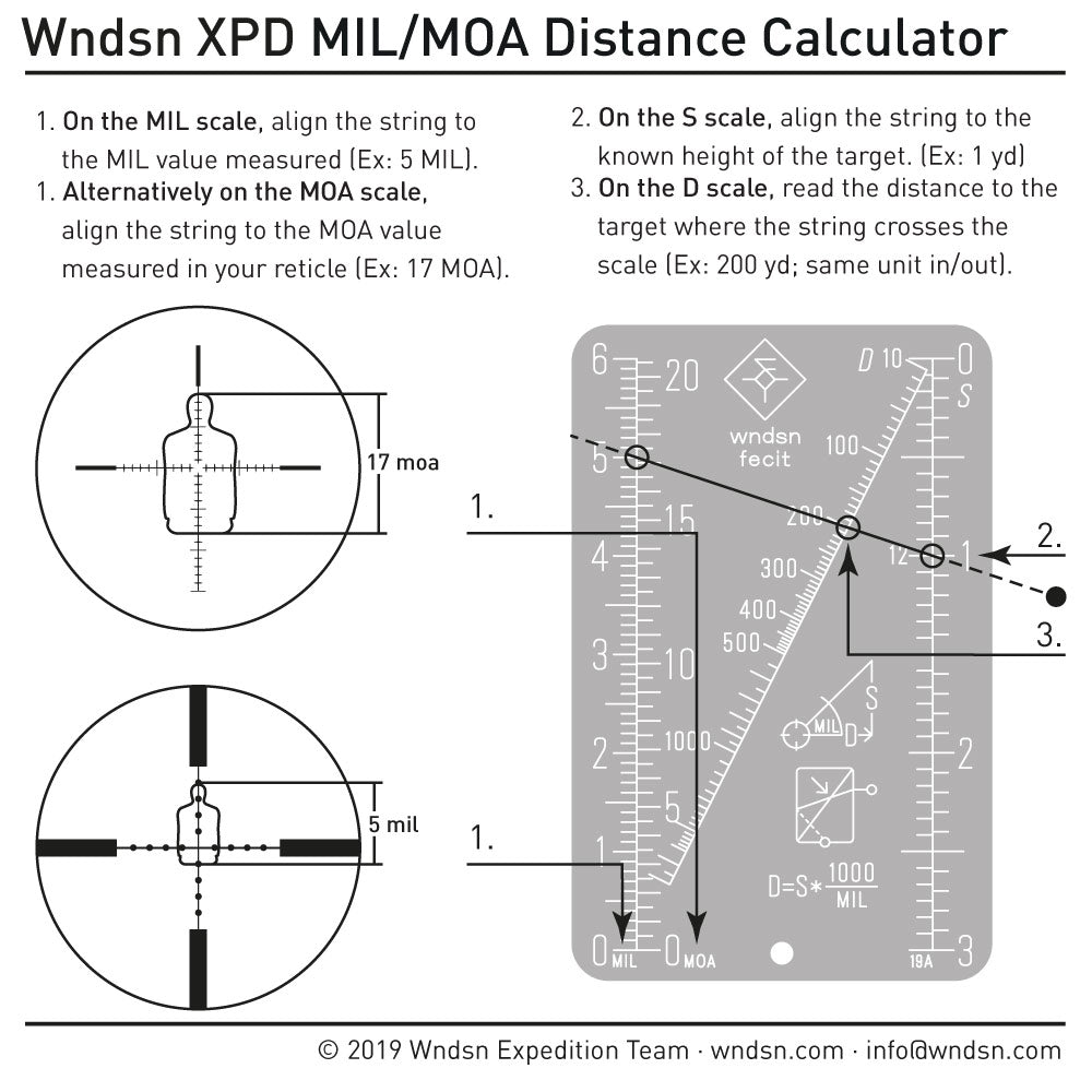 Wndsn Mil/Moa Distance Calculator (MMC), image size:1000x1000