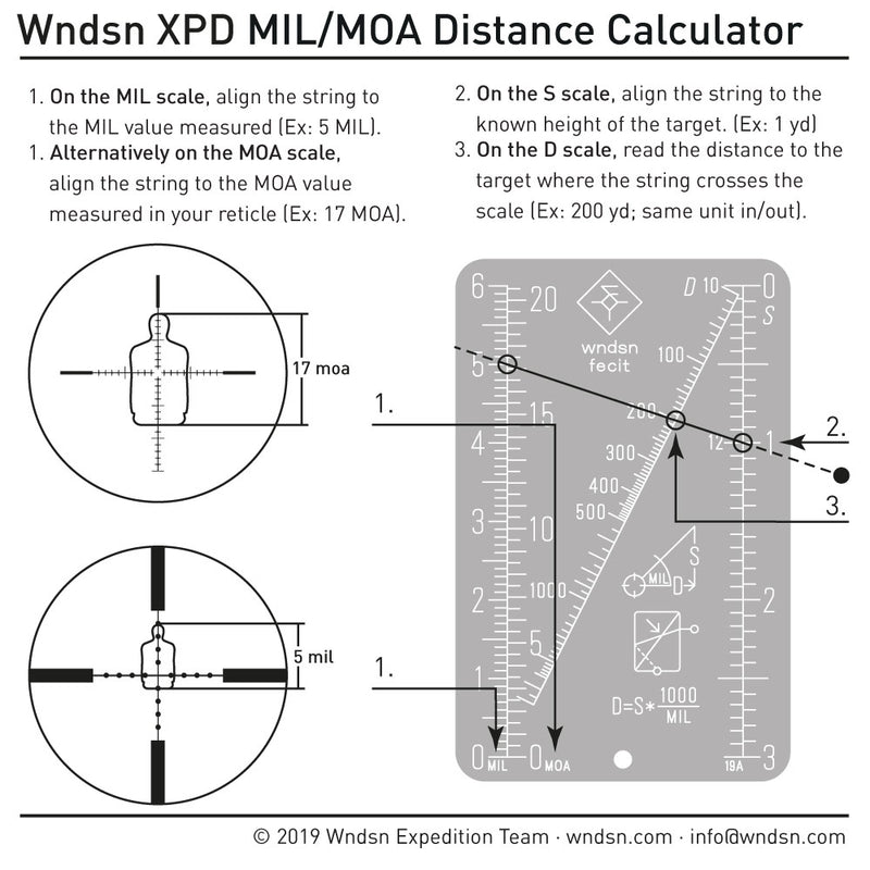 Wndsn Mil/Moa Distance Calculator (MMC)
