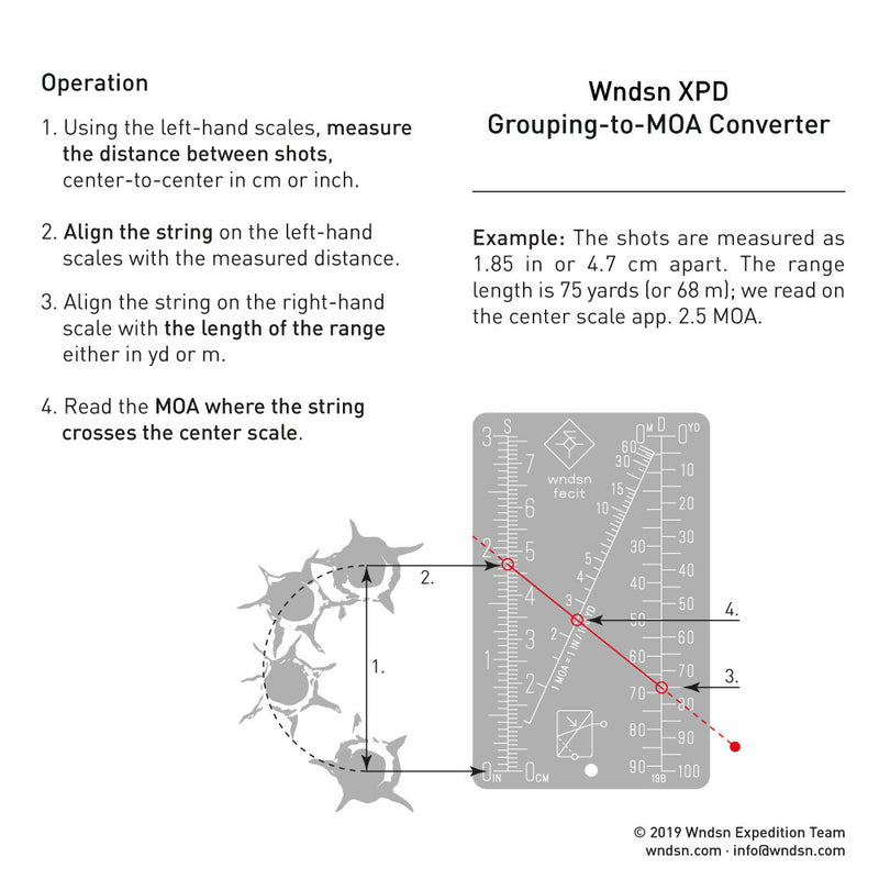 Wndsn Grouping-to-MOA Converter (GMC)